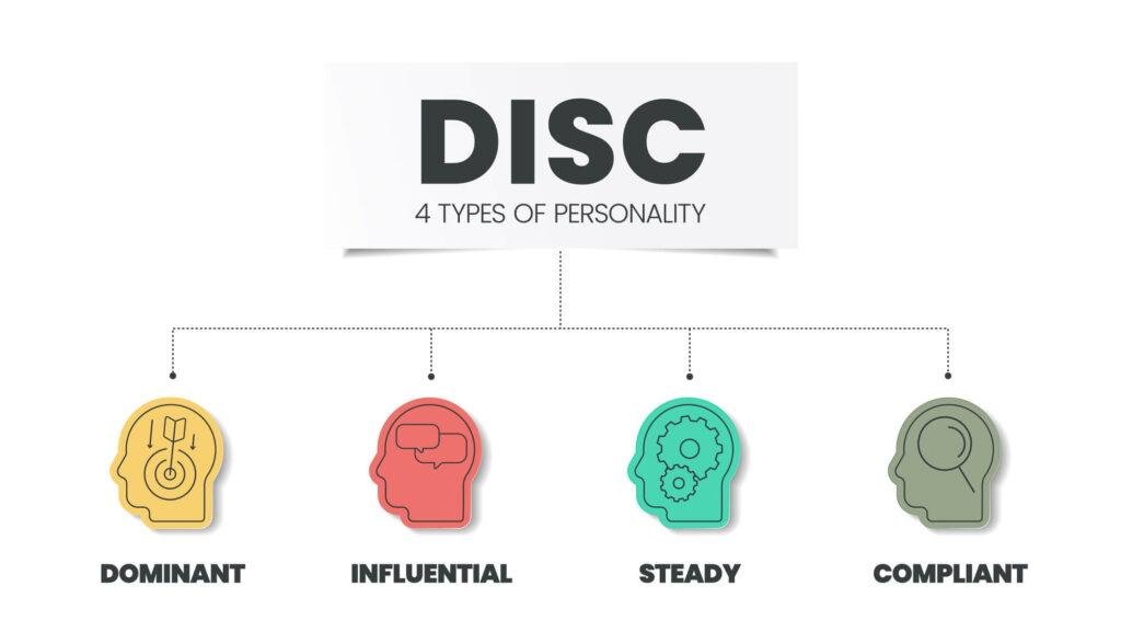 DISC Personality Profiling
