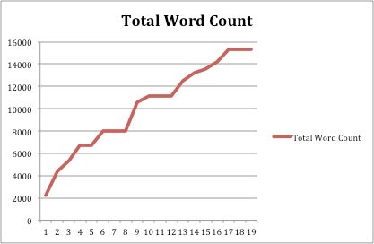 word-count-graph-make-public-declaration