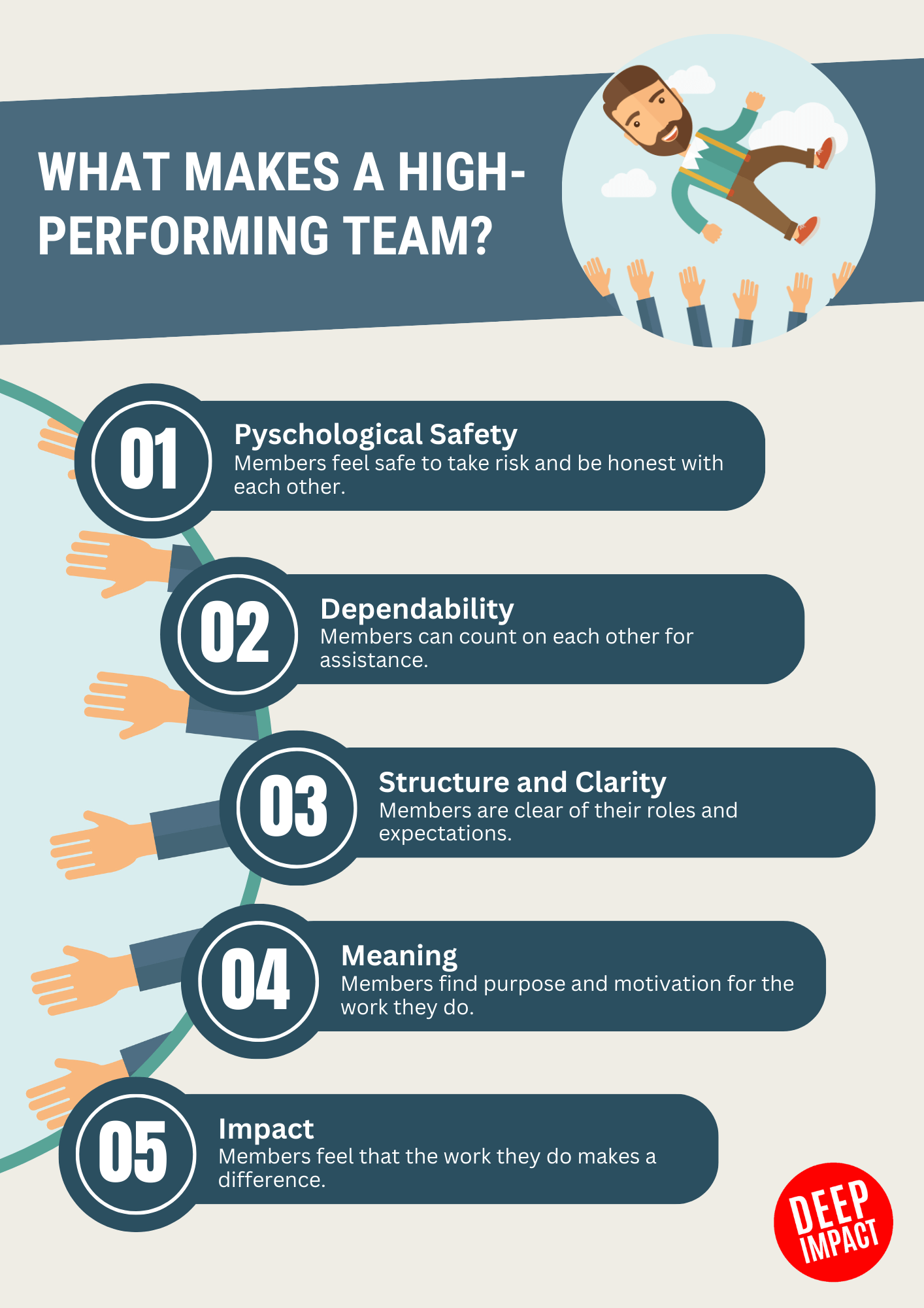 high-performing team according to project aristotle