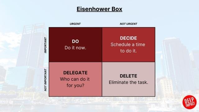 Diagram of Eisenhower Box for prioritizing tasks by urgency and importance in leadership decision-making