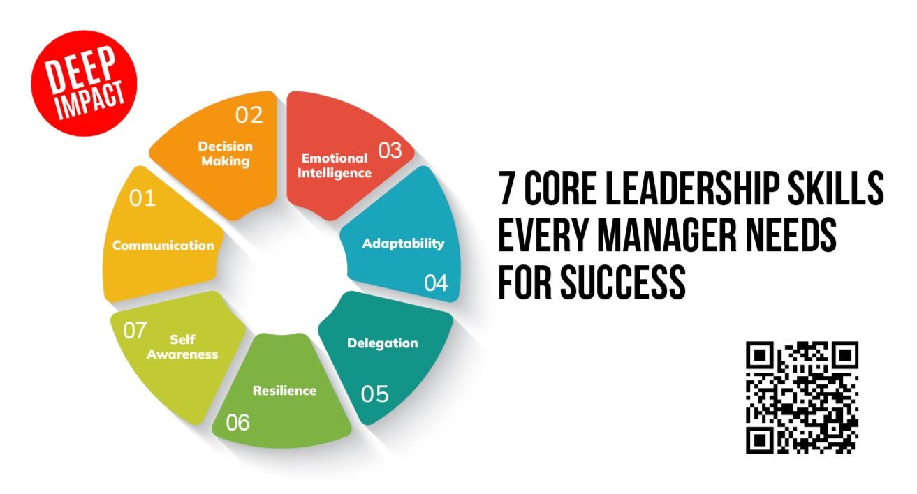 7 Core Leadership Skills Every Manager Needs for Success