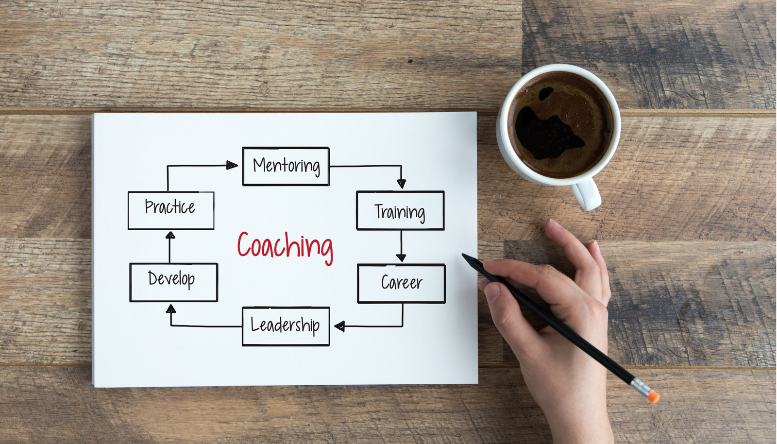 leadership coaching programs