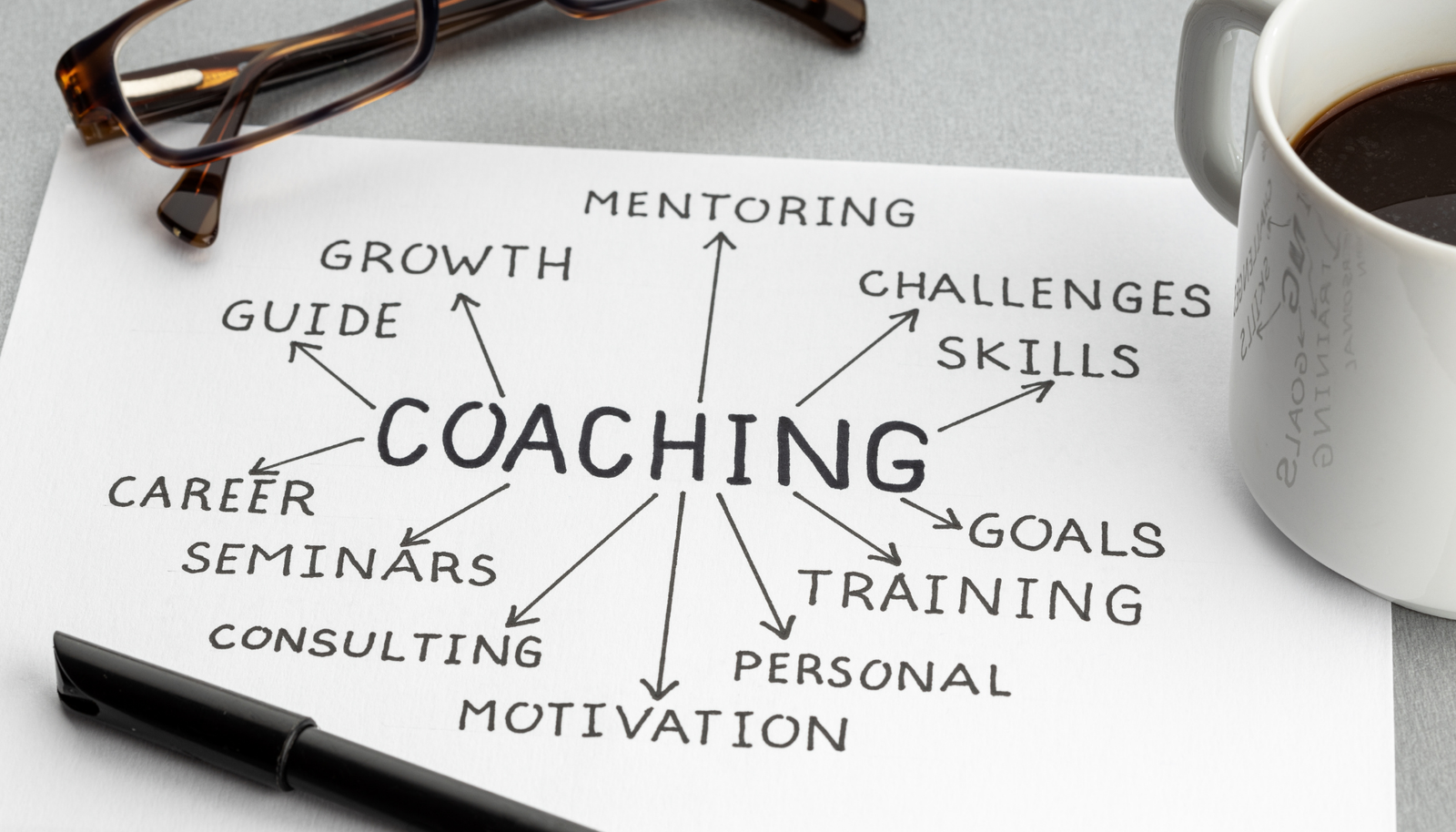 organisational coaching services